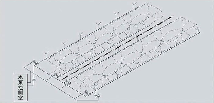 煤場(chǎng)、料場(chǎng)噴灑系統(tǒng)